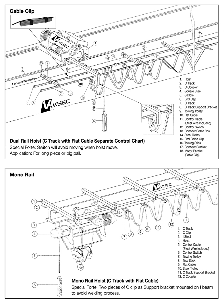 cable-clip--Mono-Rail