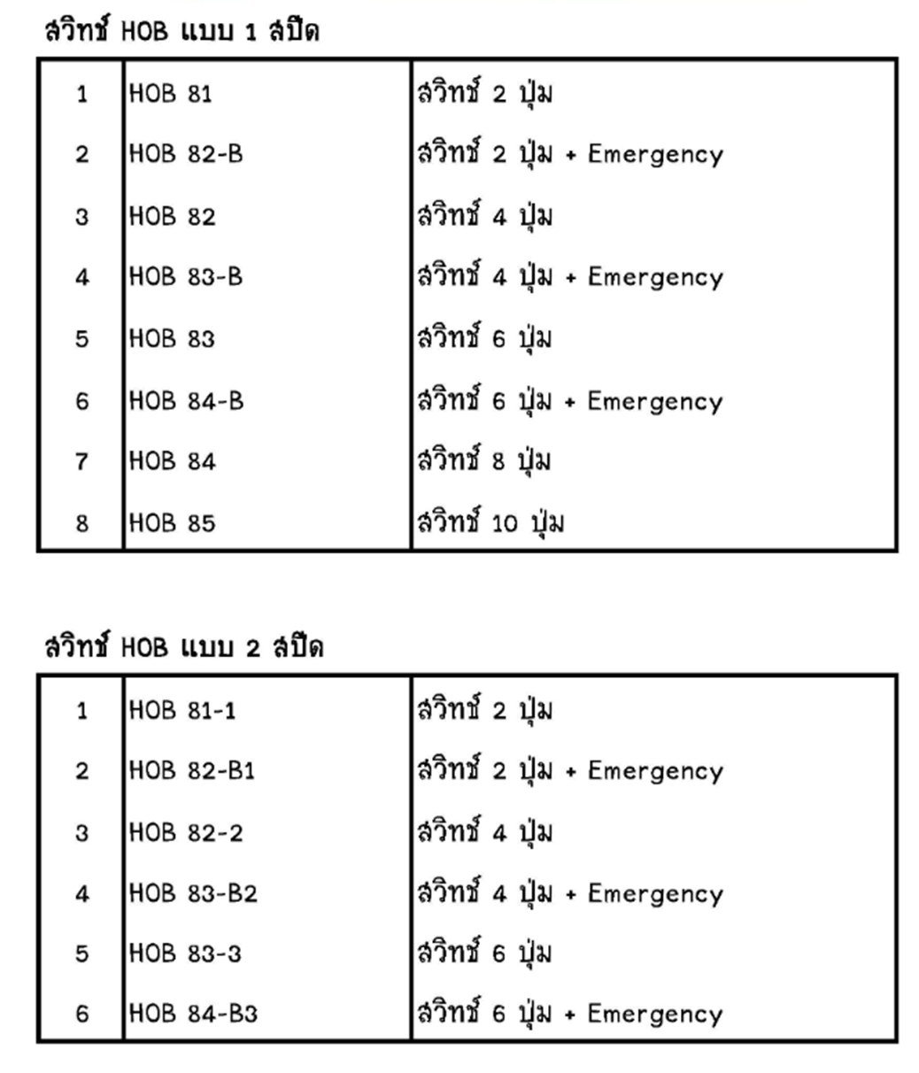 ปุ่มกดเครน-1